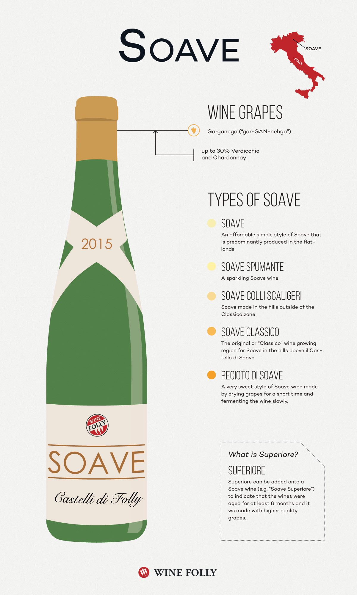 leotada-veini-infograafik