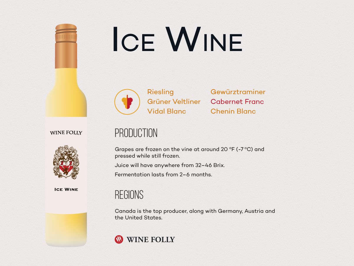 דף מידע על יין קרח מאת Wine Folly