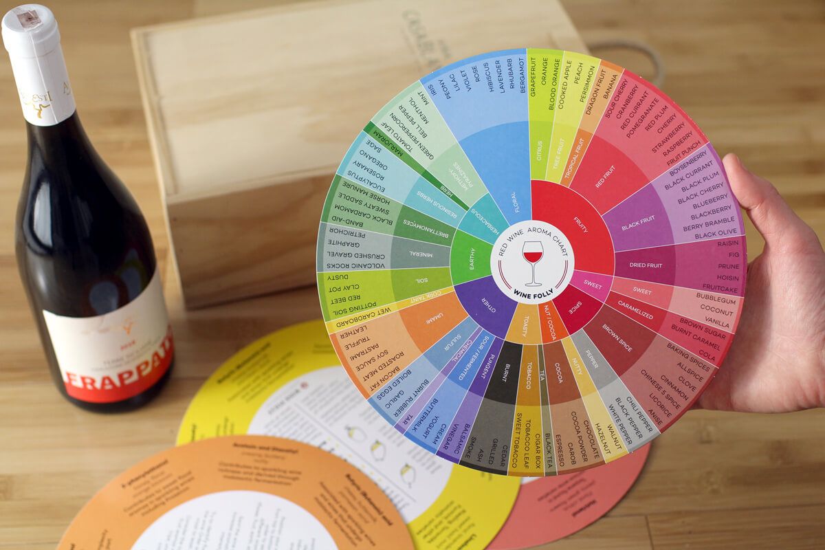 Wine Aroma Wheel Chart от Wine Folly