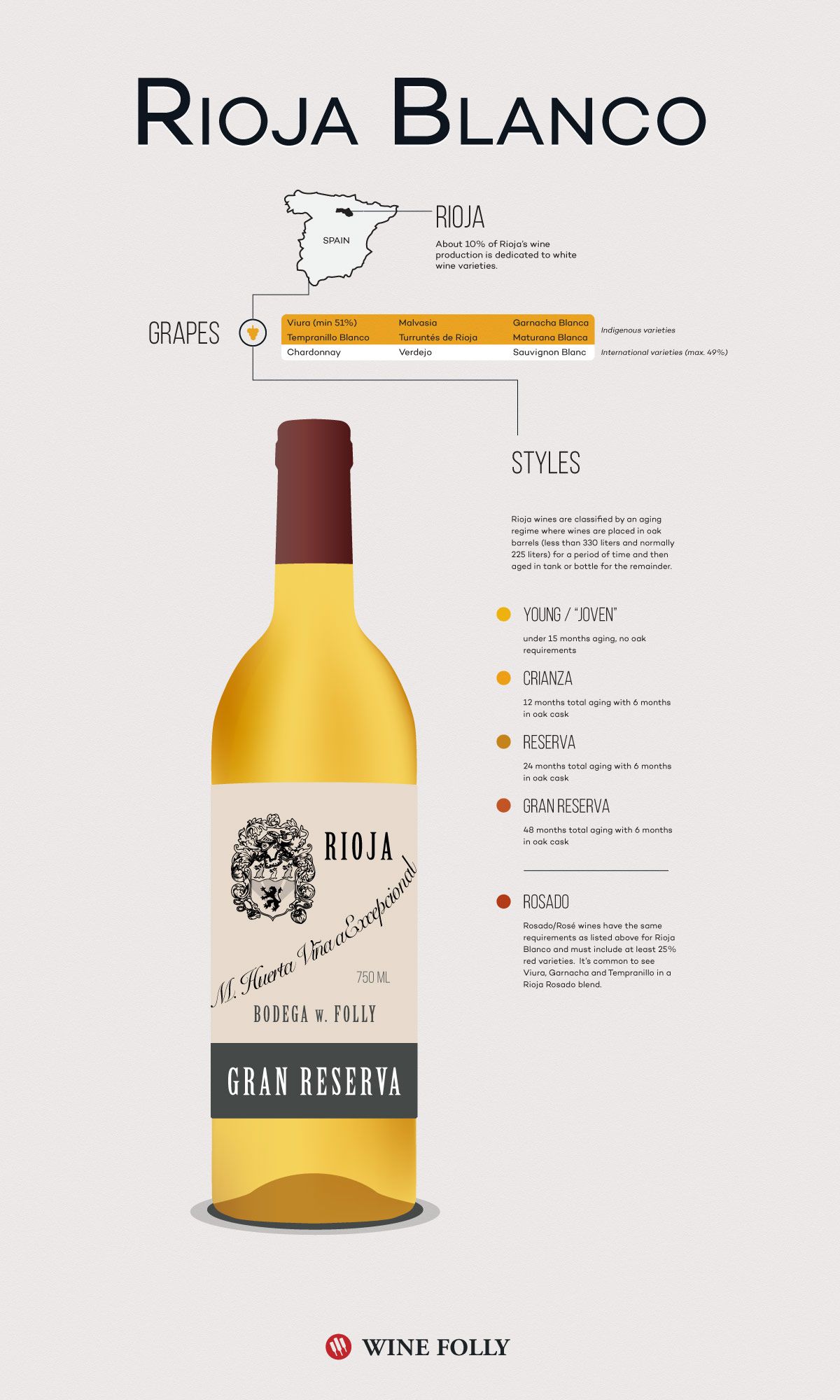 Fatos sobre o vinho branco de Rioja por Wine Folly