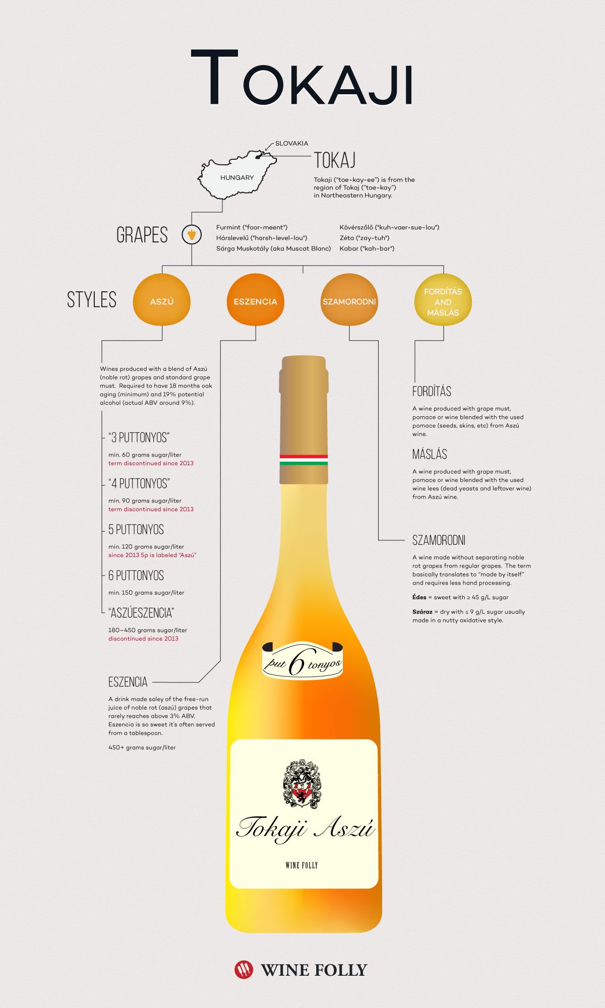 Информације о вину Токаји (исправљено) од Вине Фолли