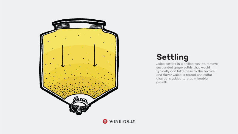 Comment-le vin-blanc-est-il-fait-se-régler
