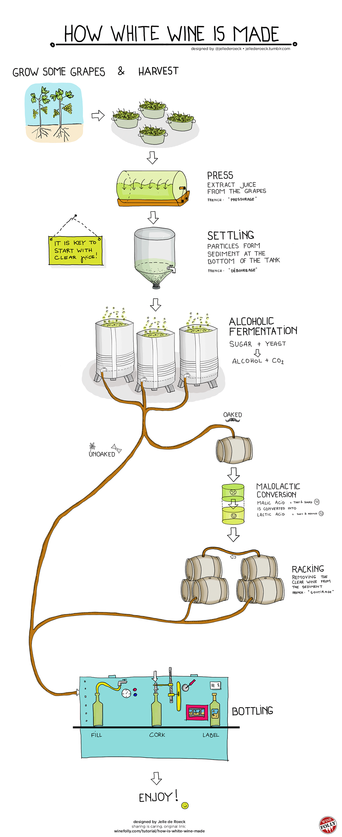 Ako sa vyrába biele víno