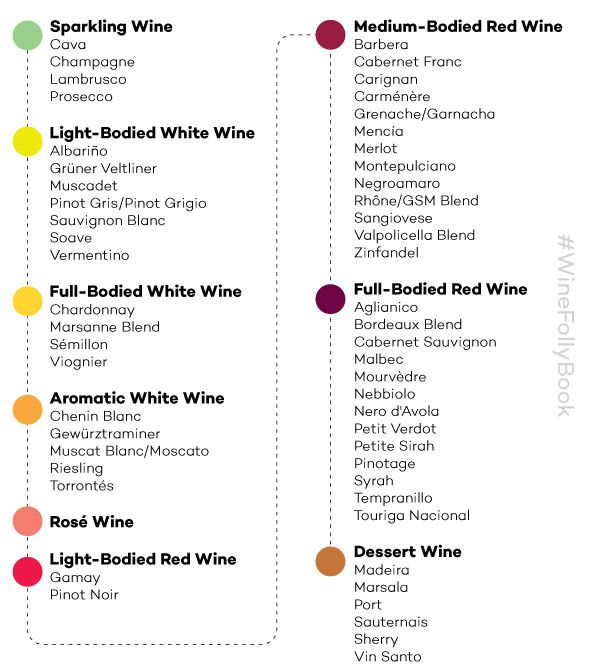 vinska sorta-seznam-iz-winefollybook