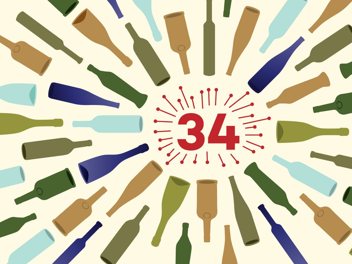 34 izziv za pokušino vin podjetja Wine Folly