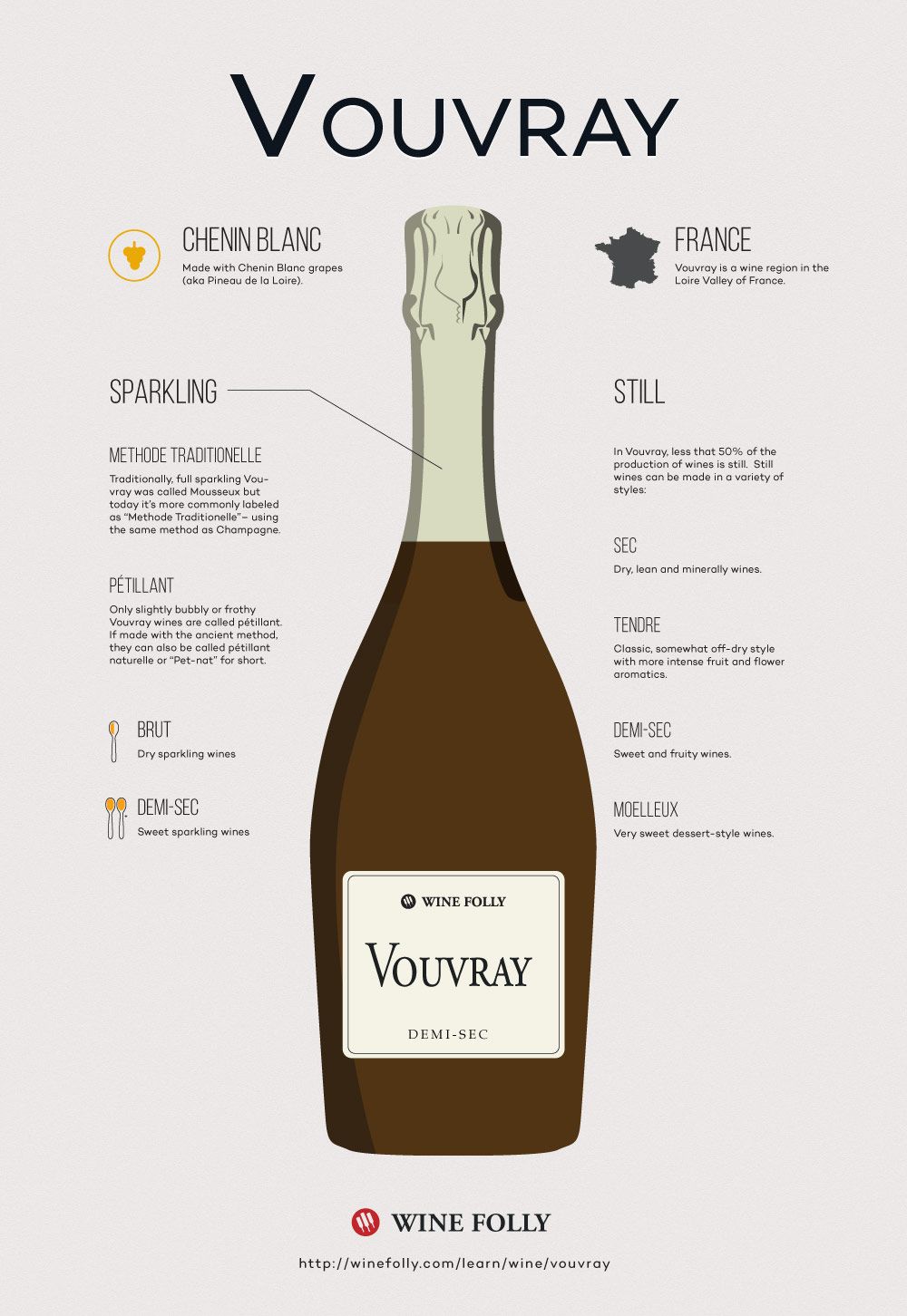 Phong cách chai rượu vang Vouvray của Wine Folly