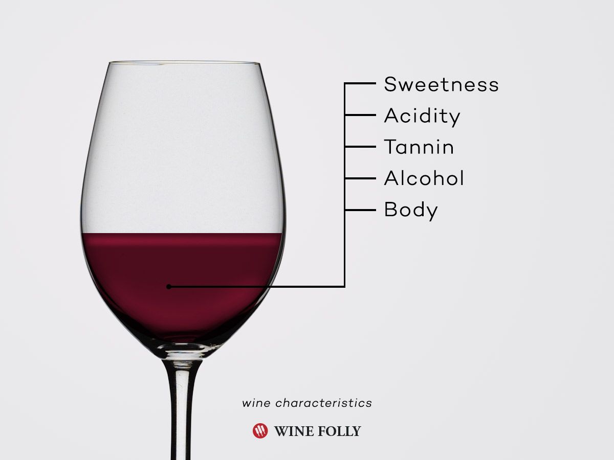 Osnovne značilnosti - lastnosti vina Wine Folly