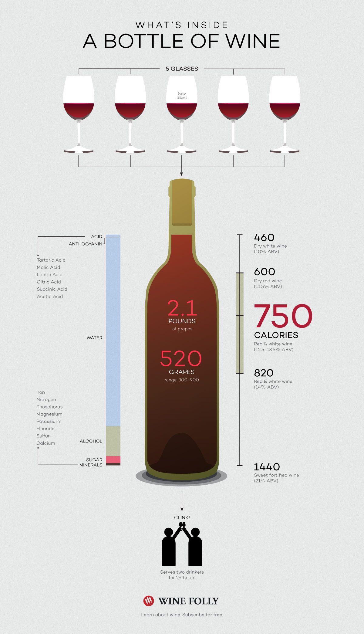Koľko pohárov vo fľaši vína a ešte viac