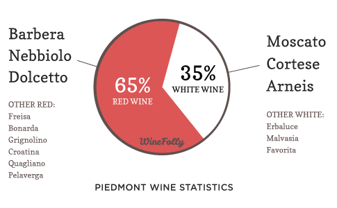 piemont-wine-statistics-2009