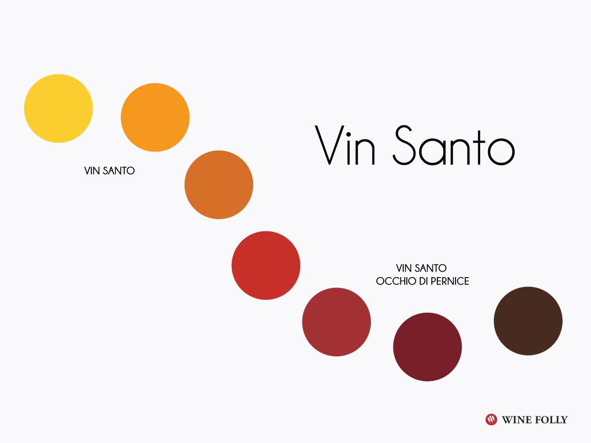 vin-santo-vyno spalvos2