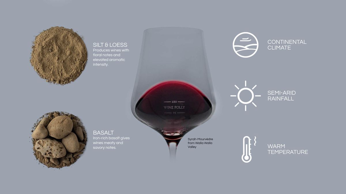 Vinski terroir v dolini Walla Walla - infografika Wine Folly