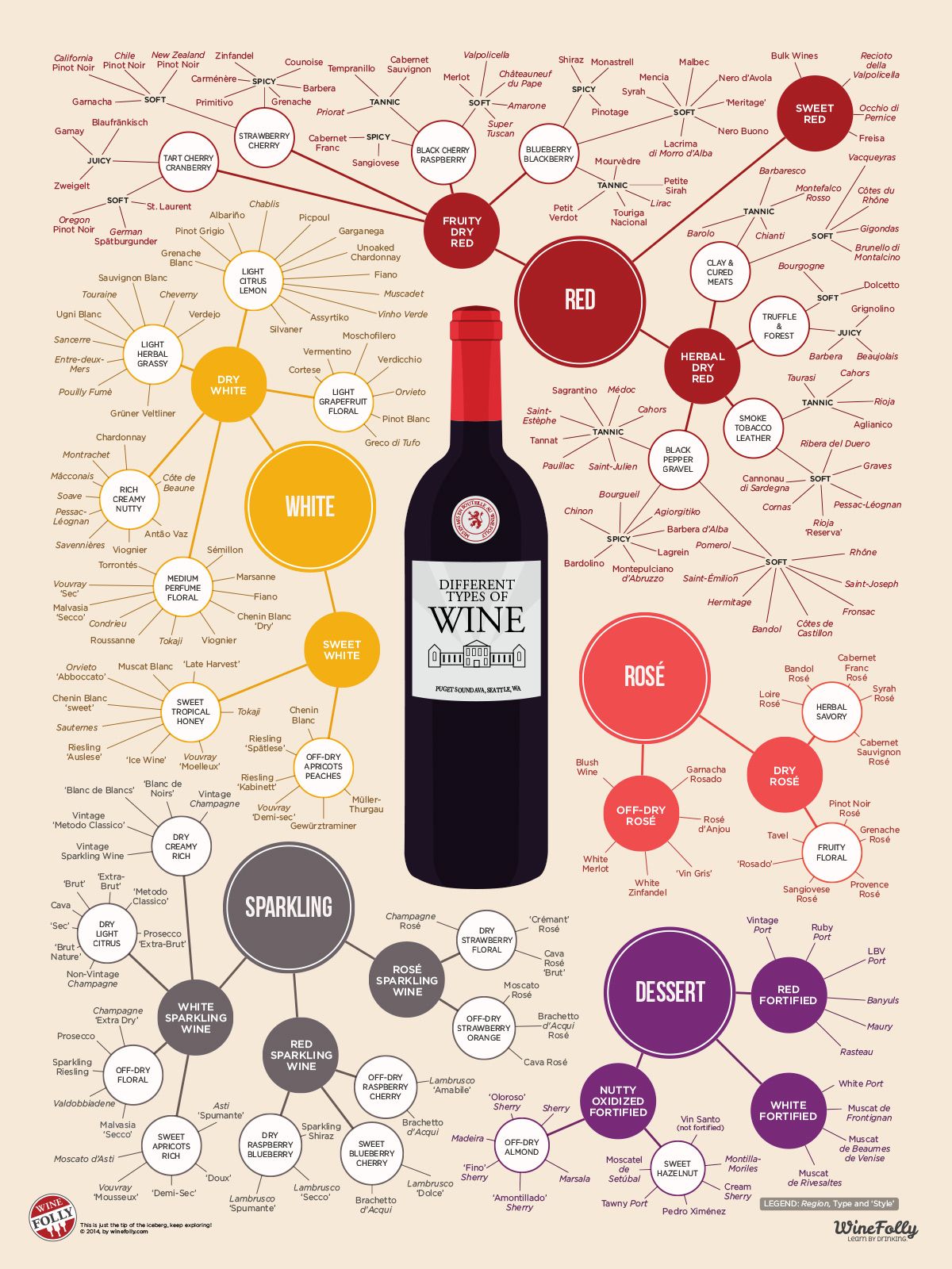 סוגי יין שונים - עודכן