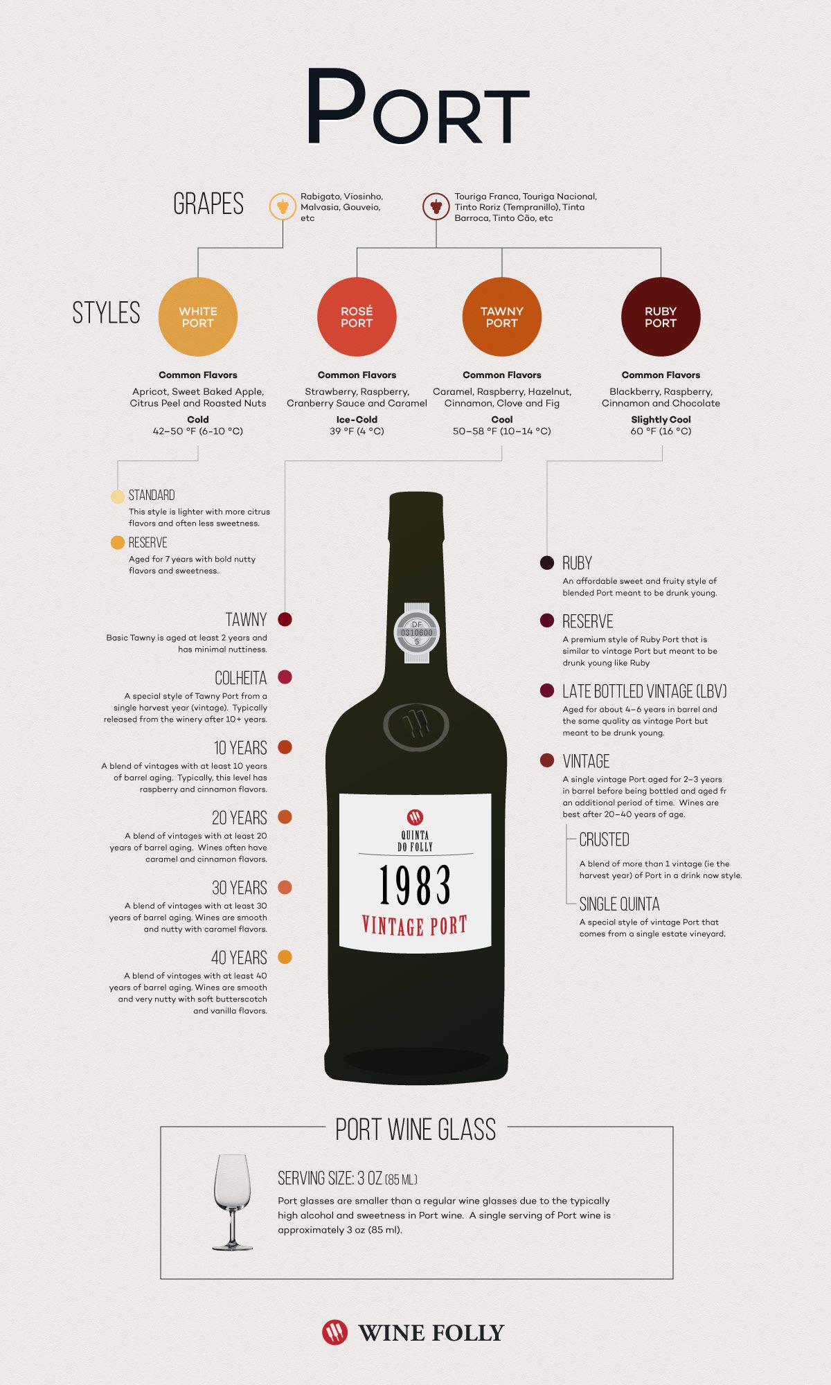 uosto-vyno-infografika
