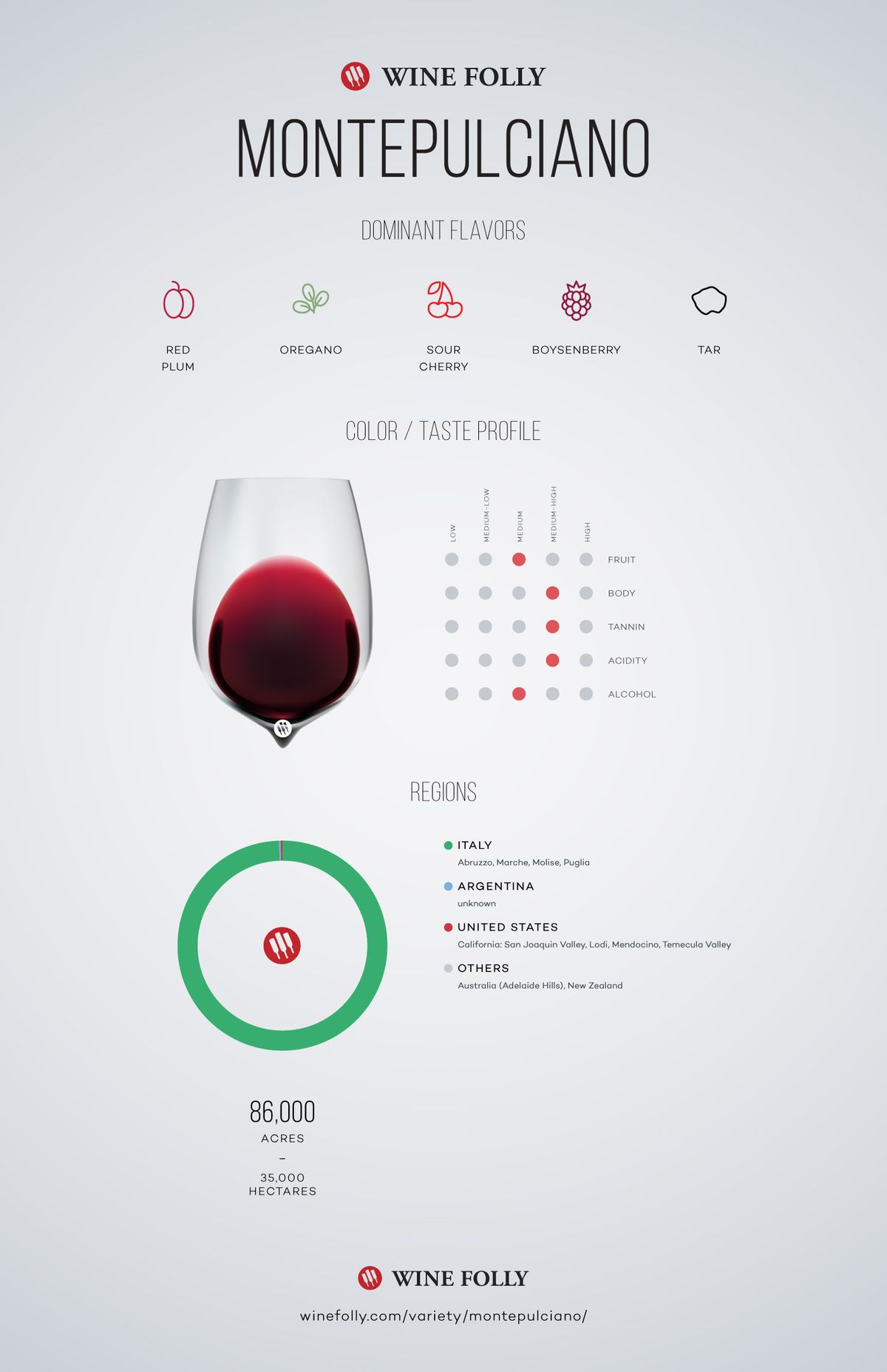Informácie o odrode vína Montepulciano podľa vína