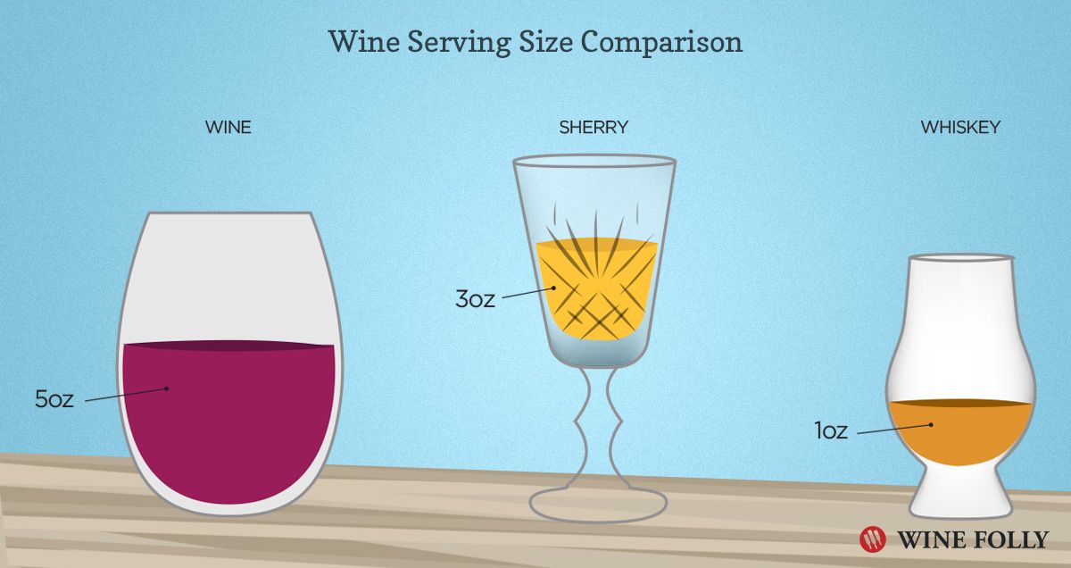 Sherry Standard Wine Pour