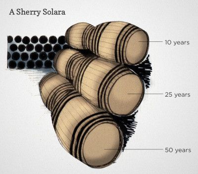 Пример за илюстрация на Sherry Solara System