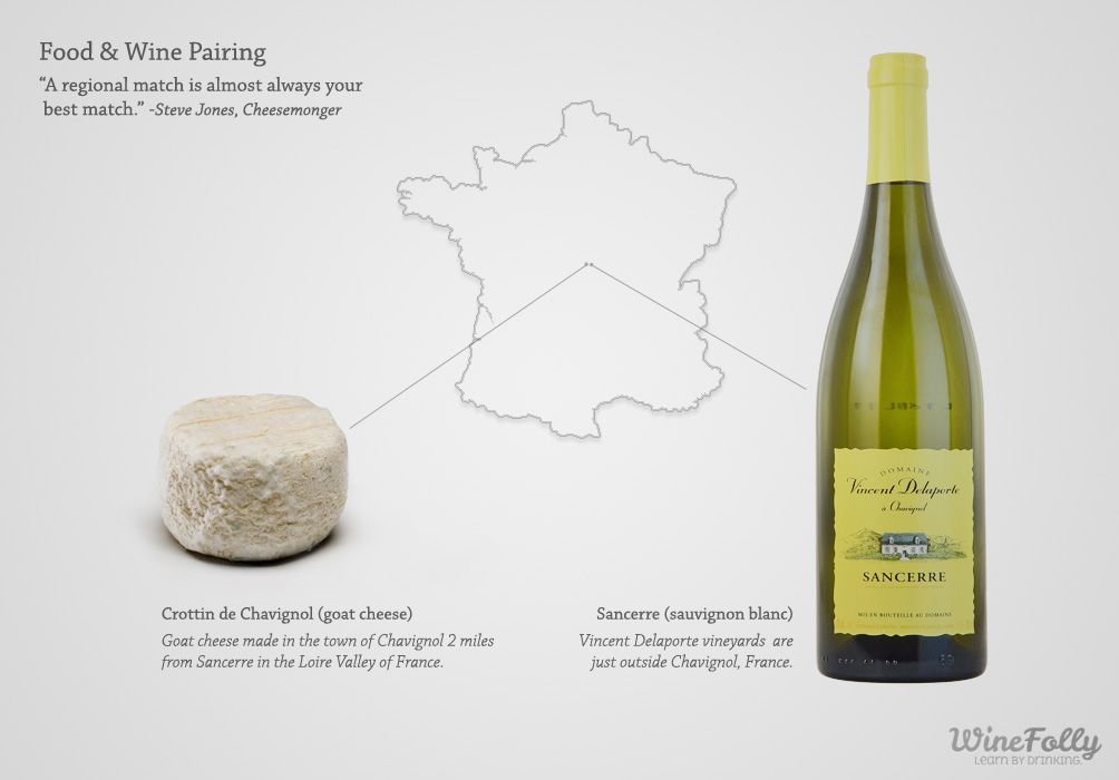 Maisto ir vyno derinimas „Regional Fatly“ ožkos sūris su „Sancerre Sauvignon Blanc“ pagal „Wine Folly“