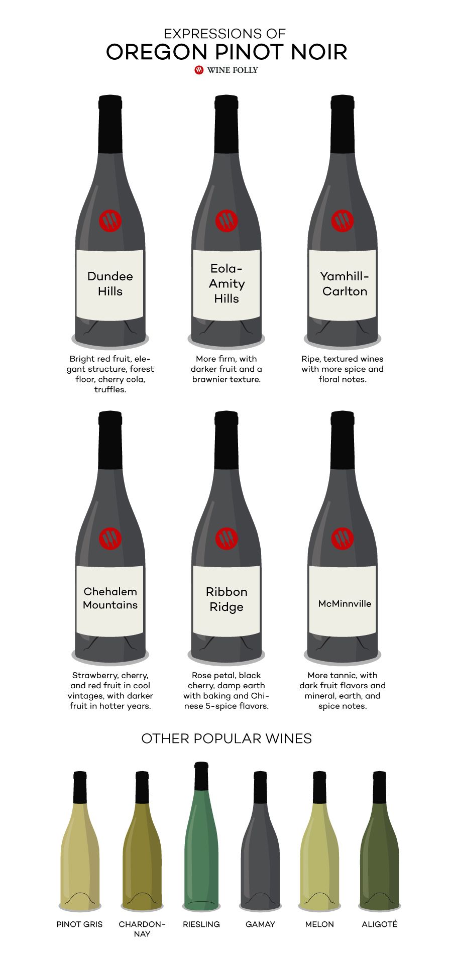 Štýly Oregon Pinot Noir založené na podoblasti - Dundee Hills, Eola-Amity Hills, Yamhill-Carlton, Ribbon Ridge, pohorie Chehalem a McMinnville - podľa Wine Folly