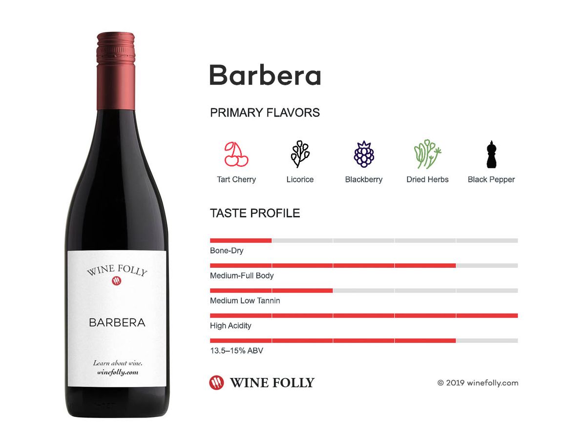 „Barbera“ vyno skonio profilis - „Wine Folly“ infografika