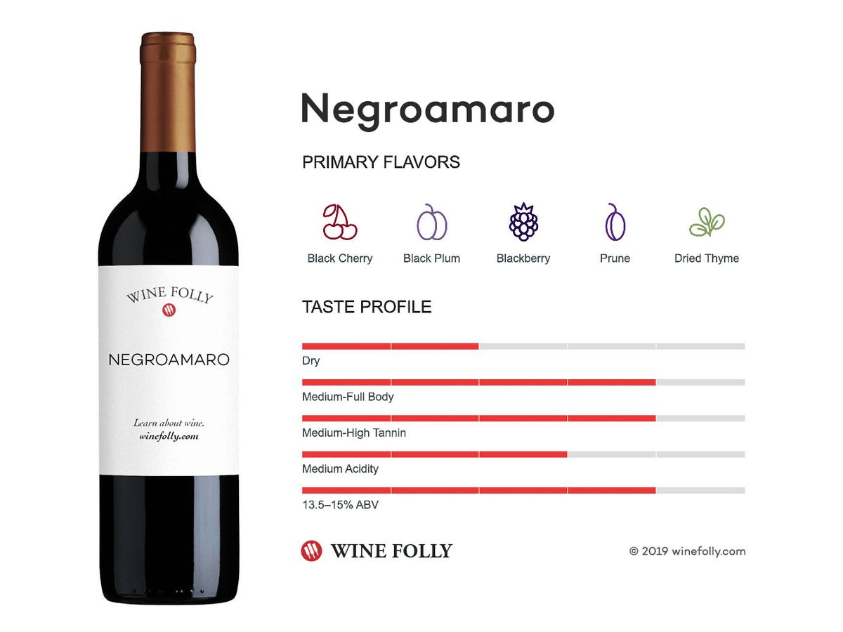 „Negroamaro“ vyno skonio profilis - „Wine Folly“ infografika