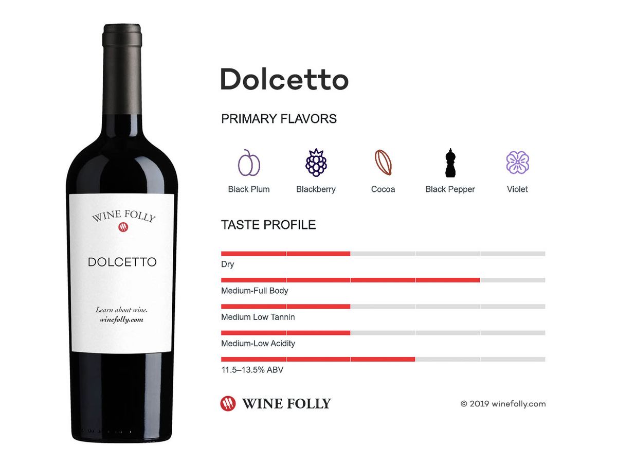 „Dolcetto“ vyno skonio profilis - „Wine Folly“ infografika