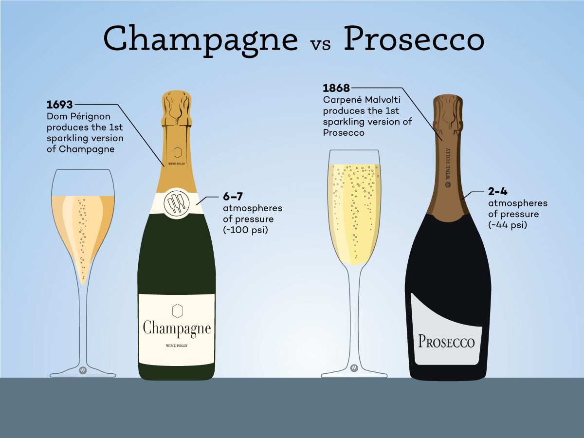 So sánh Champagne và Prosecco - theo Wine Folly
