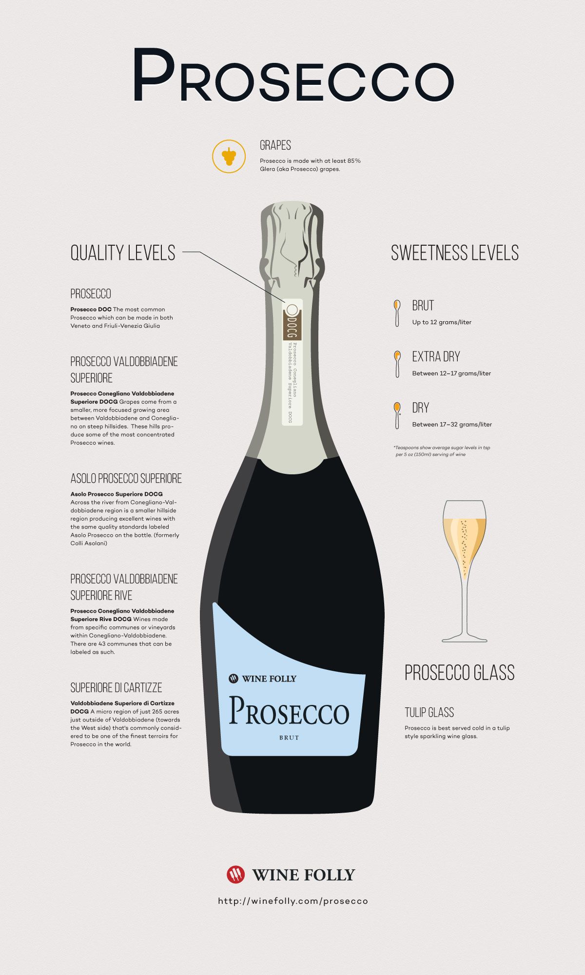 Vaizdinis „Prosecco“ vyno „Wine Folly“ vadovas
