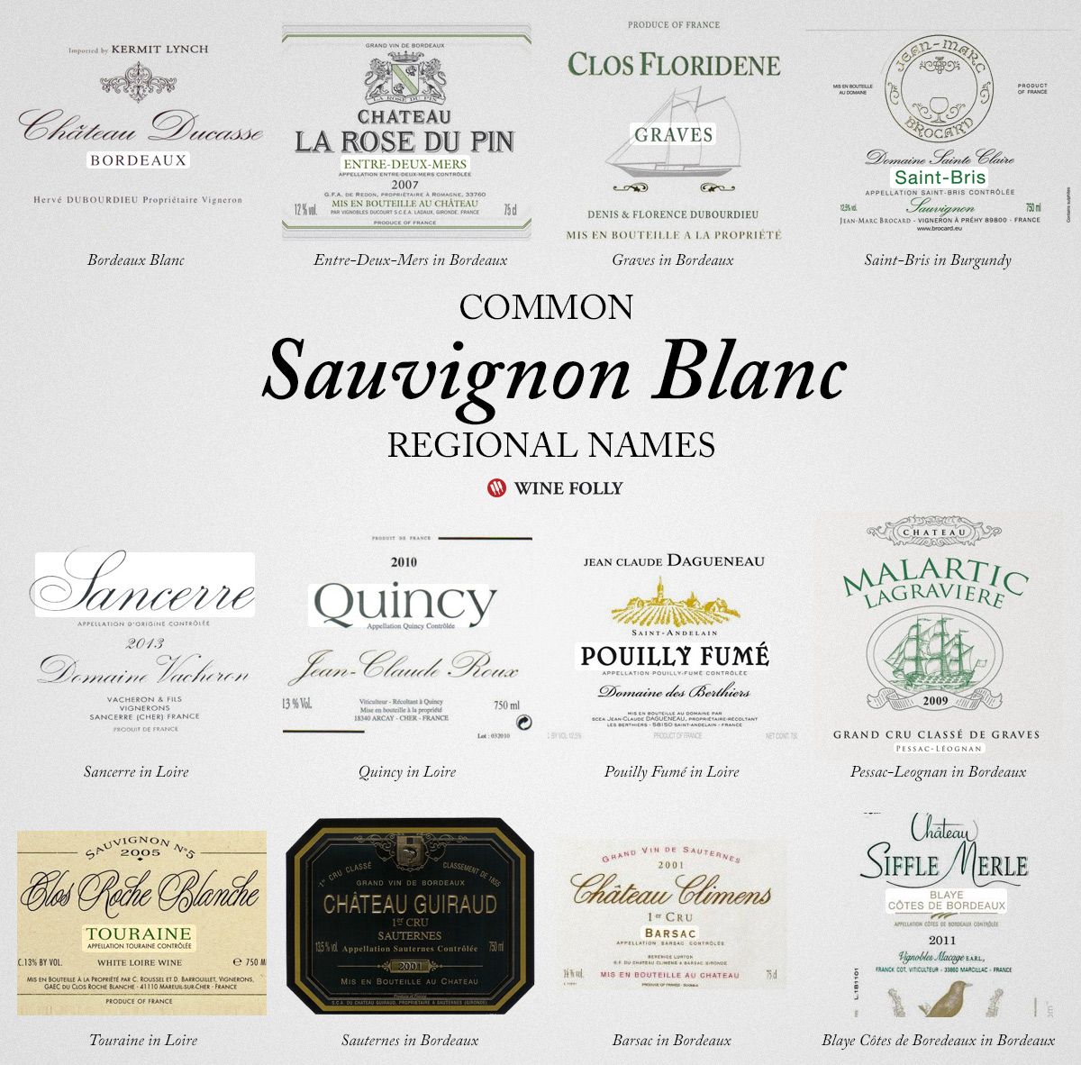 Nombres franceses de Sauvignon Blanc