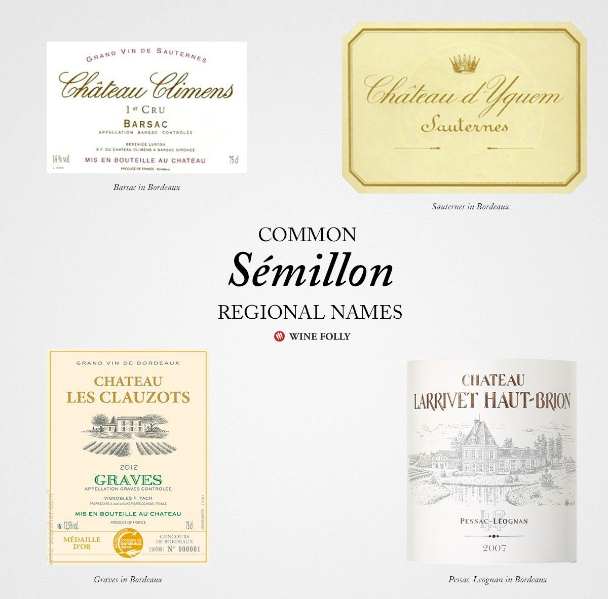 שמות צרפתיים-סמיון-יין