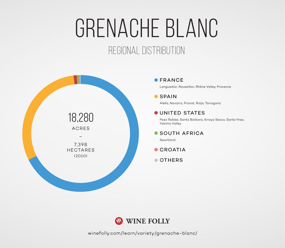 Pengedaran Grenache-Blanc-Regional
