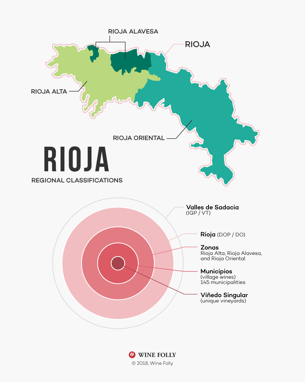 Diagram regionalnega sistema klasifikacije vin v Rioji in zemljevid Wine Folly
