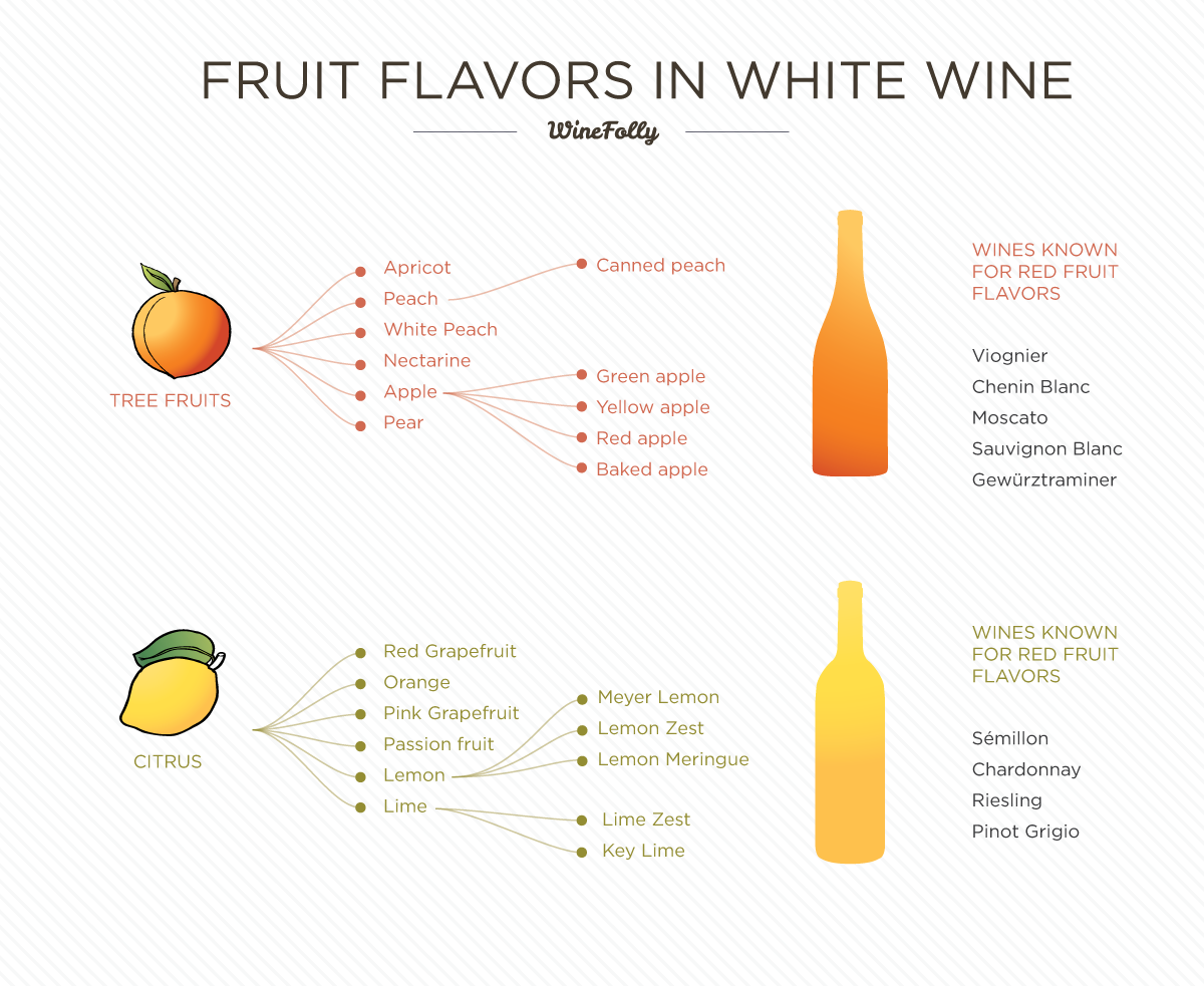 Плодови аромати в бяло вино