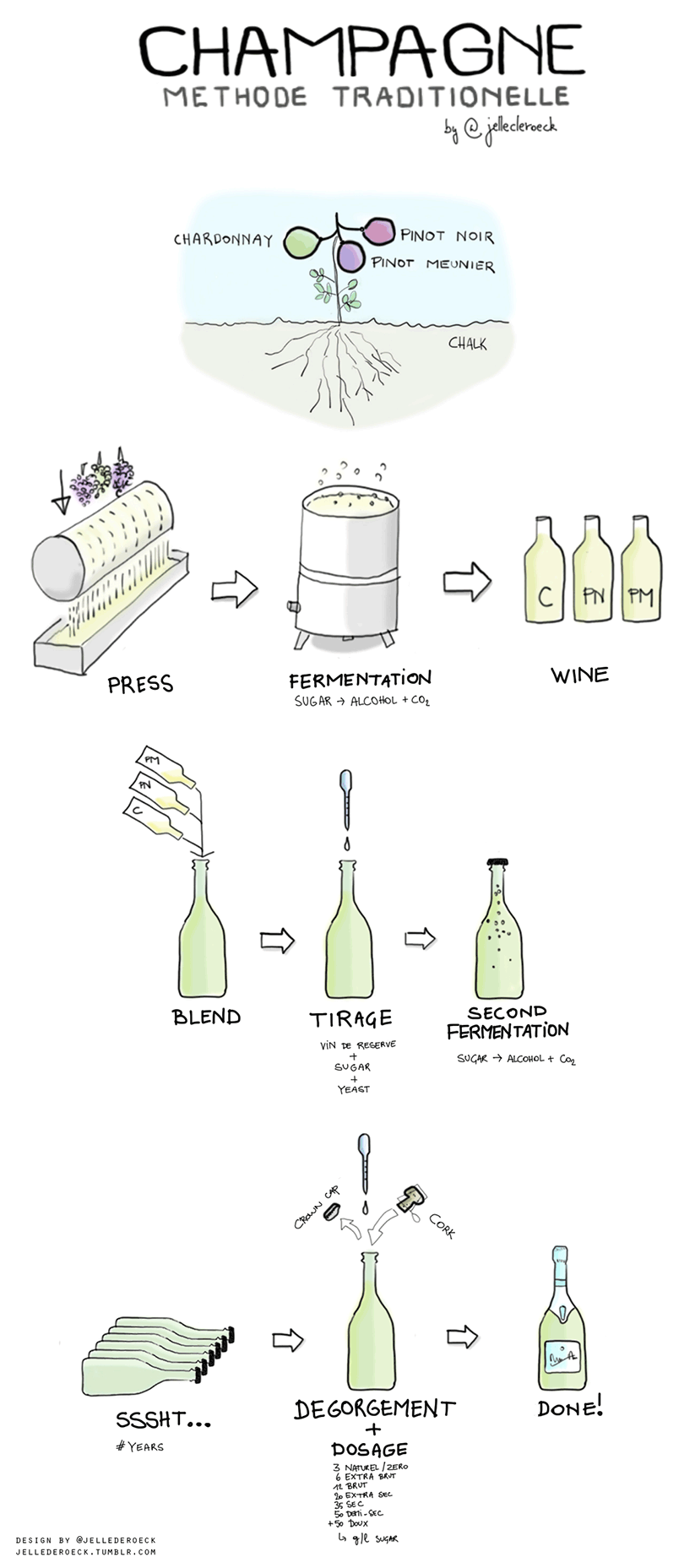 kaip gaminamas šampanas-infografika