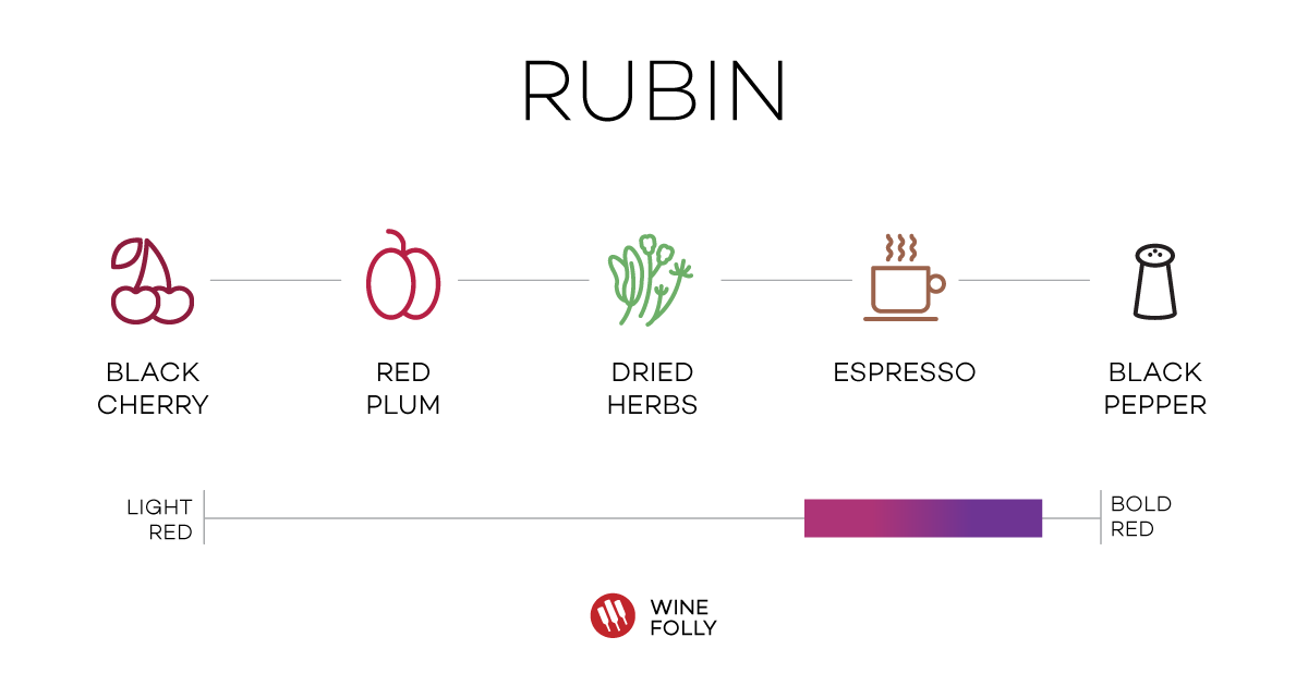 „Rubin“ degustacijos užrašai Bulgarijos vynas „Folly“
