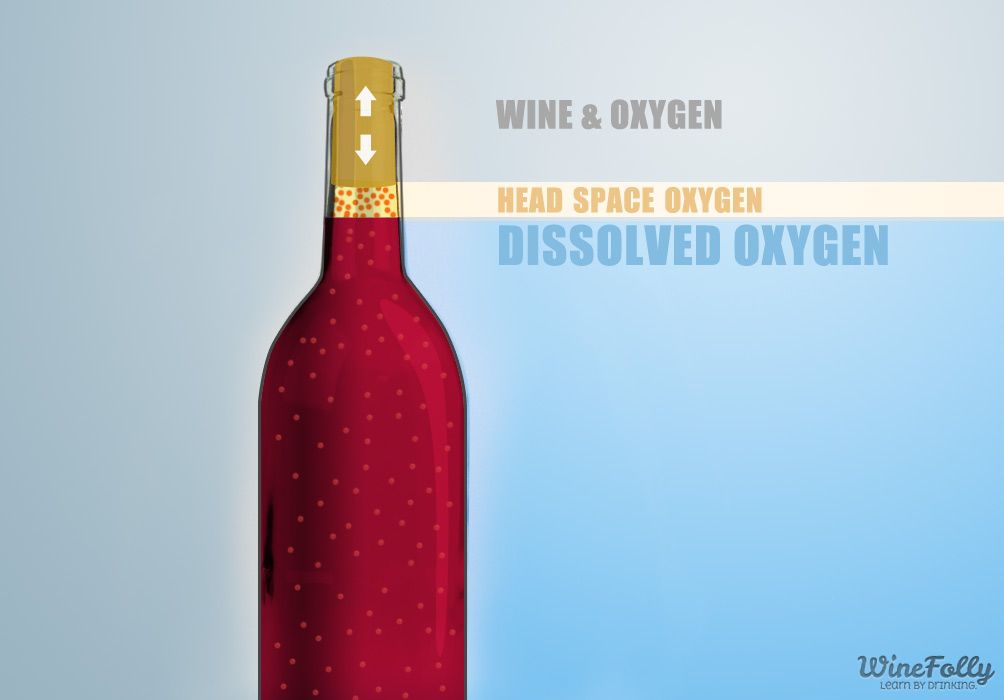 deguonies ir vyno butelyje