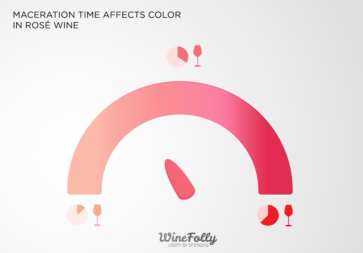 Comment le temps affecte la couleur du vin rose