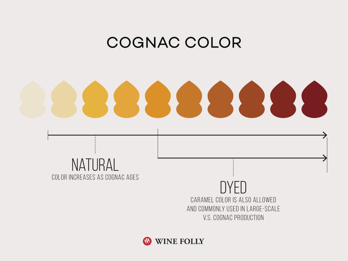El color coñac aumenta por el envejecimiento o el uso del color caramelo.
