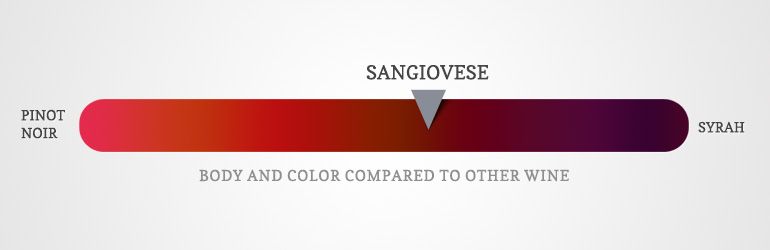 the-color-of-sangiovese-compared-to-other-red-wine