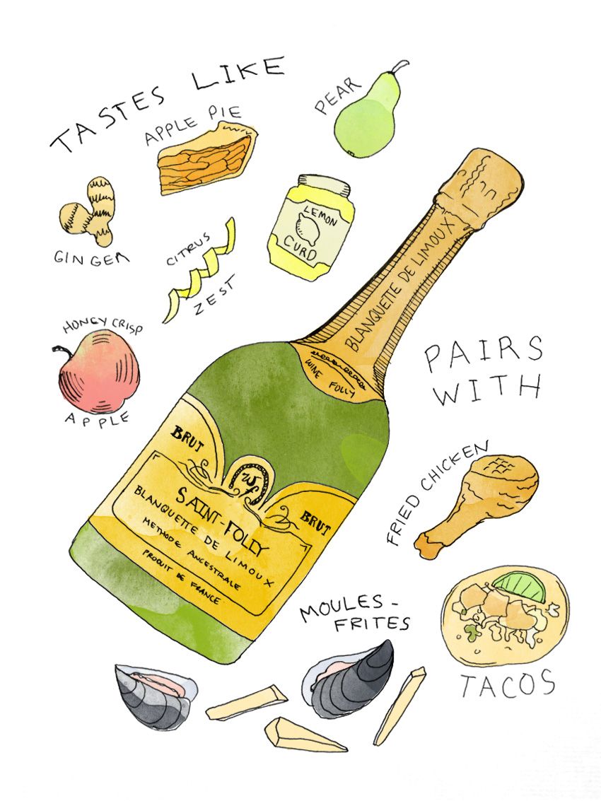 Illustration du goût du vin mousseux et des accords mets de la Blanquette de Limoux par Wine Folly