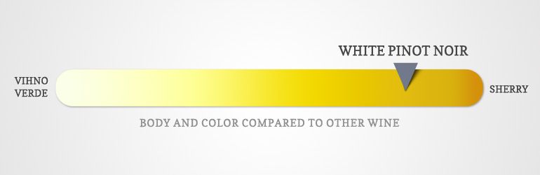 бели цветни характеристики на пино ноар