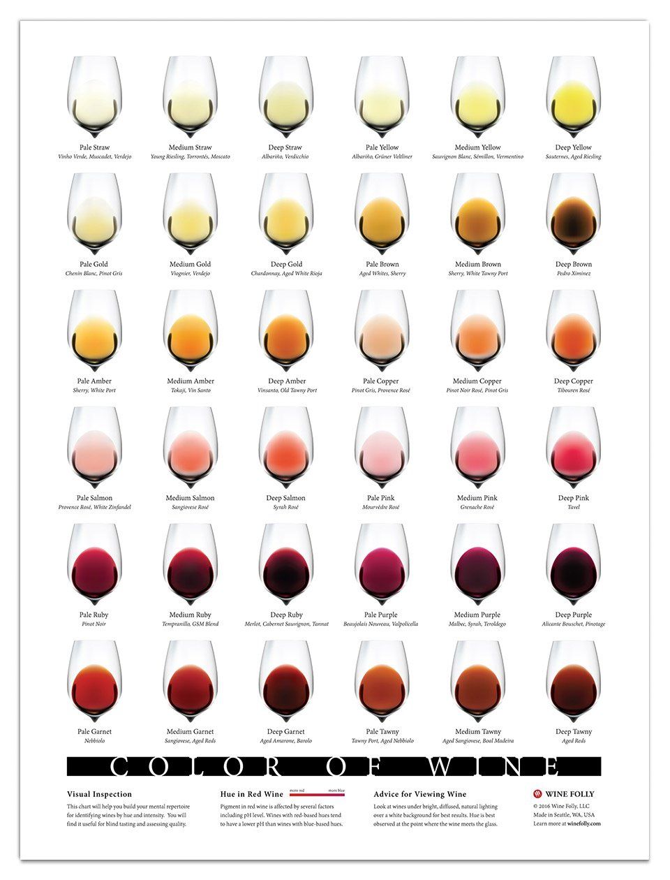 Плакат за цвят на виното - Wine Folly