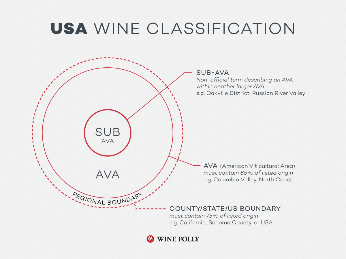 미국 와인 분류 상소