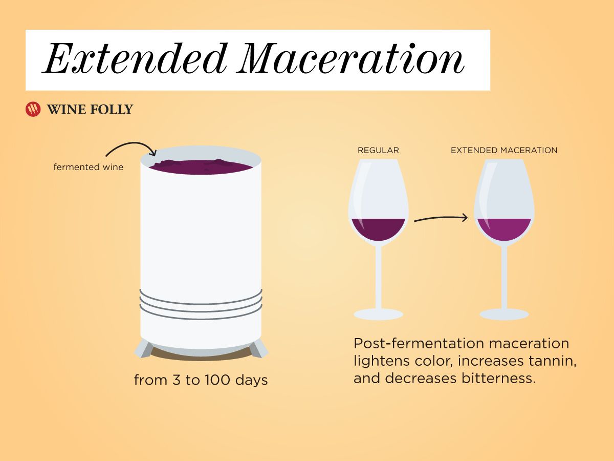 Vino de maceración prolongada (post-fermentación)