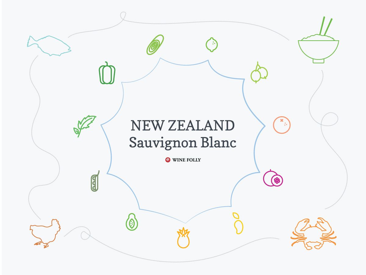 Goût et mets du Sauvignon Blanc de Nouvelle-Zélande. image par Wine Folly