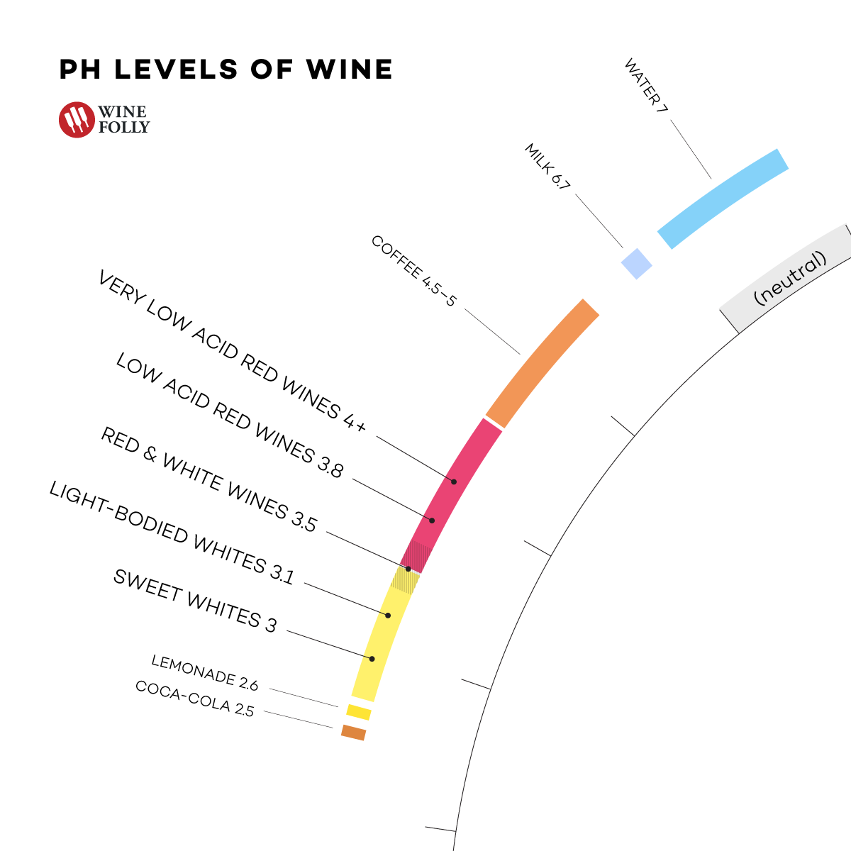 rūgštumas-ph-lygis-vynas ir gėrimai