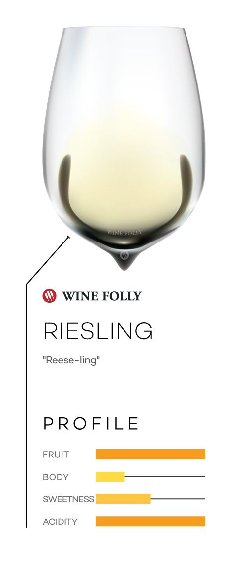 יין ריזלינג בכוס עם פרופיל טעם והגייה