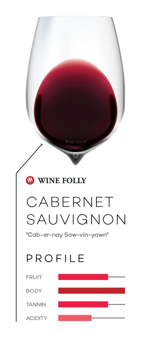 Víno Cabernet Sauvignon v pohári s chuťovým profilom a výslovnosťou