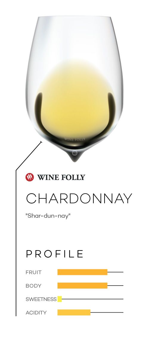 Вино Шардоне в бокале с профилем вкуса и произношением