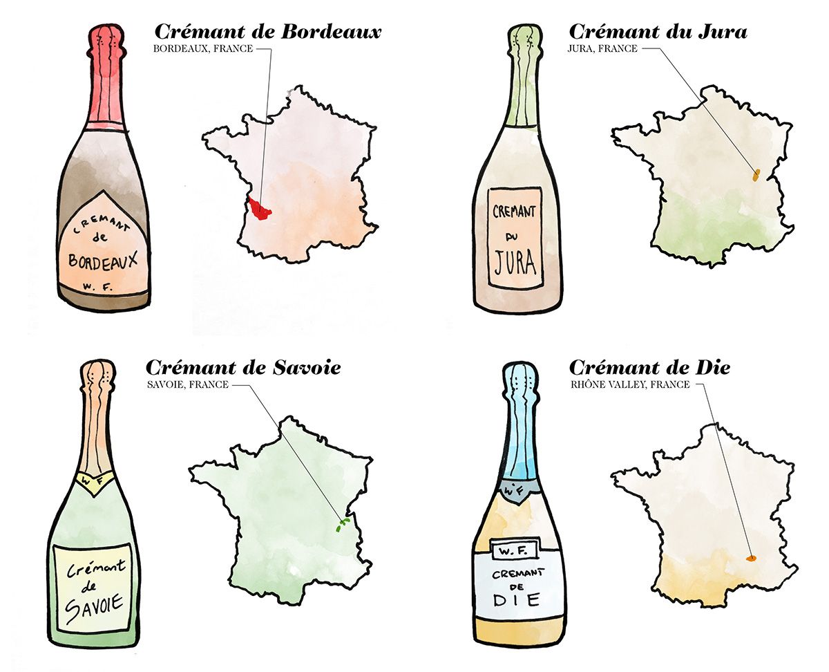 Wain krem ​​Perancis, Bordeaux, Jura, Savoie dan Die Ilustrasi oleh Wine Folly