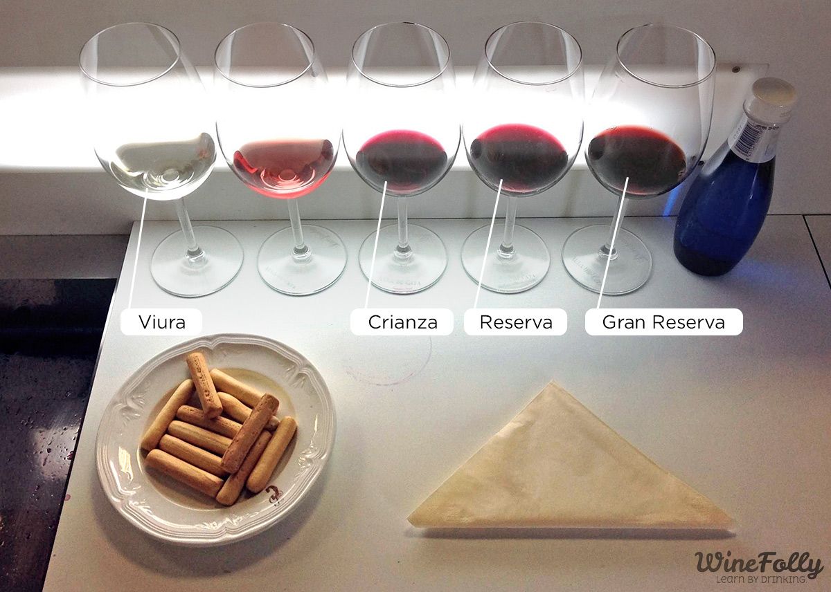 Rioja Vyno klasifikacijos ir stiliai